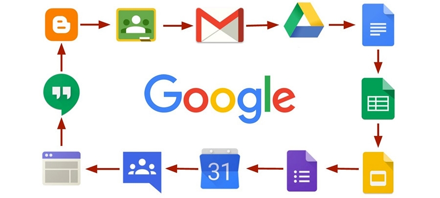 Google G Suite